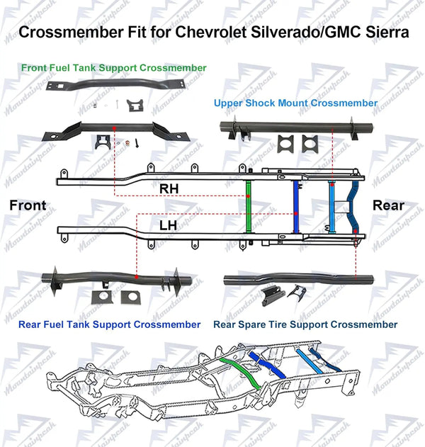 For 1999-2006 Chevrolet Silverado GMC Sierra Front Fuel Tank Support Crossmember and Rear Tank Support Crossmember-1